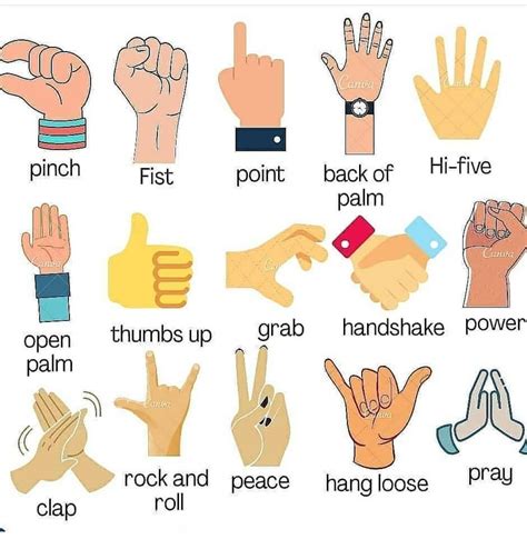 Waving your hand in front of your face. . Hand gestures and their meanings list